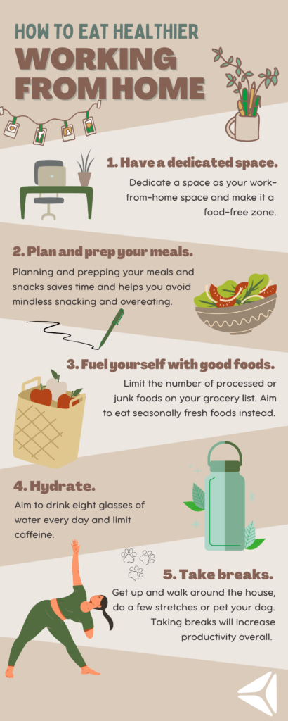 Infographic illustrating the five ways to eat healthier while working from home.