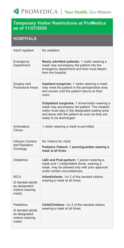A list of the current ProMedica Hospital restrictions due to COVID-19
