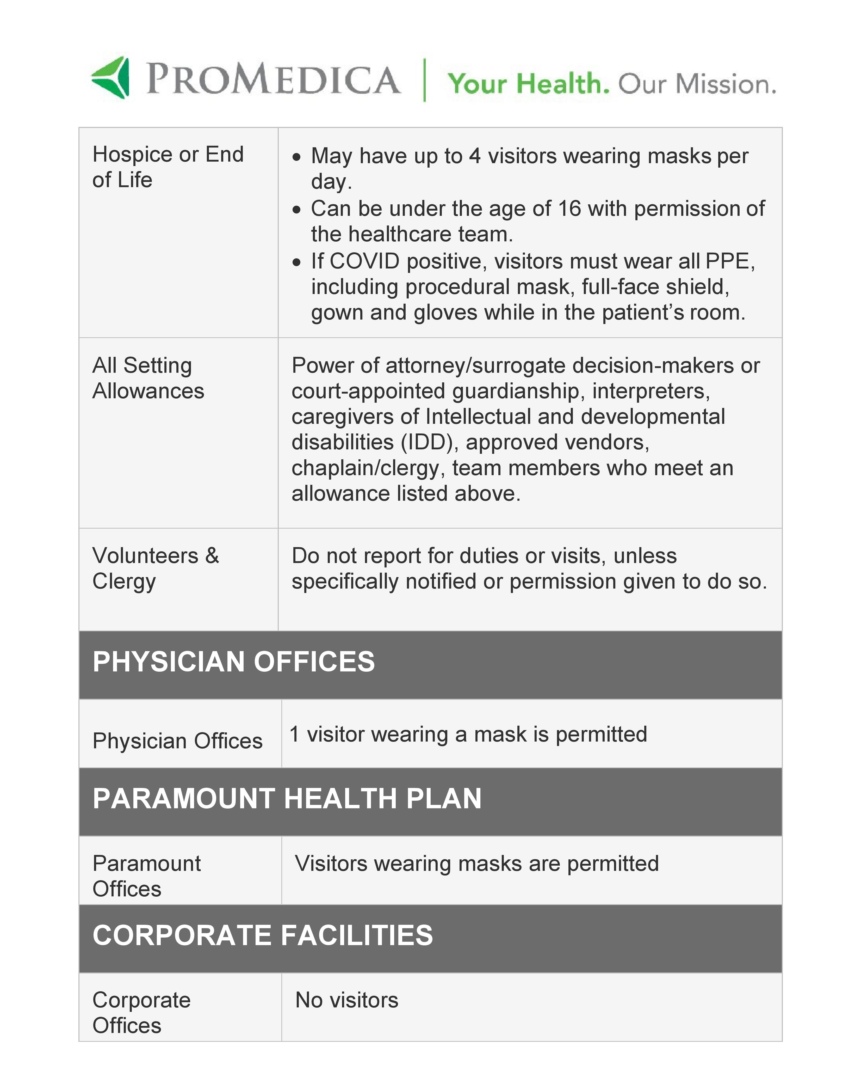 A list of the current ProMedica Hospital restrictions due to COVID-19